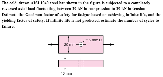 The Cold Drawn Aisi 1040 Steel Bar Shown In The Chegg 