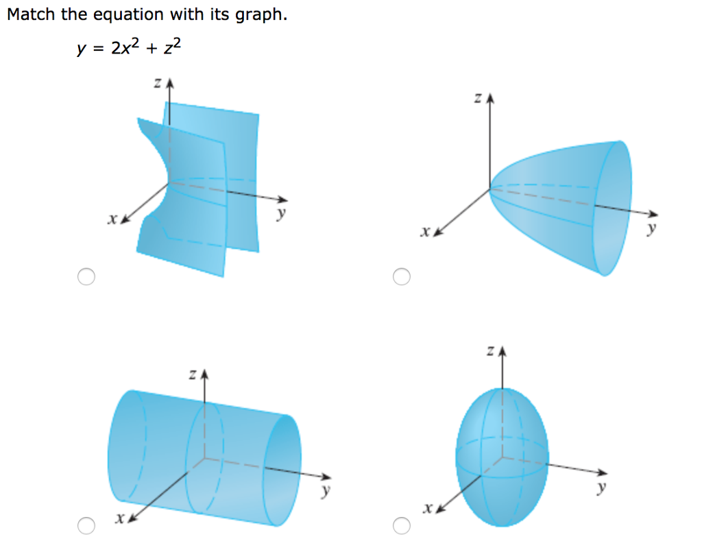 Solved Match The Equation With Its Graph Y 2x2 Z2 2 1 Chegg Com