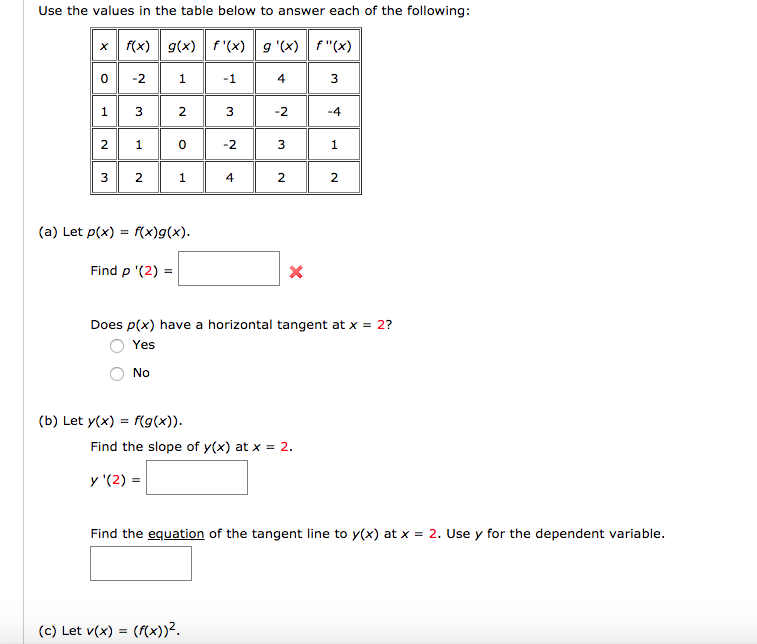 Solved Use The Values In The Table Below To Answer Each O Chegg Com