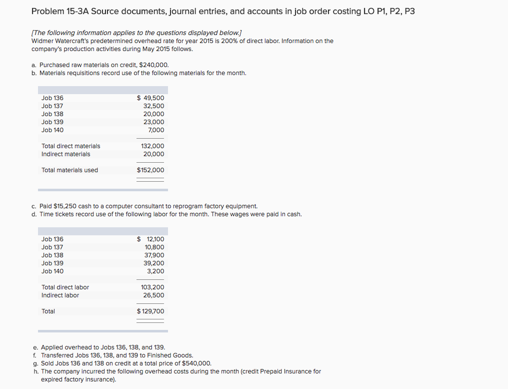 Problem 15-3a source documents, journal entries, and accounts in job order costing lo p1, p2, p3 [the following information applies to the questions displayed below,] widmer watercrafts predetermined overhead rate for year 2015 is 200% of direct labor. information on the companys production activities during may 2015 follows. a. purchased raw materials on credit, $240,000. b. materials requisitions record use of the following materials for the month. job 136 job 137 job 138 job 139 job 140 $49,500 32,500 20,000 23,000 7,000 total direct materials indirect materials 132,000 20,000 total materials used $152,000 c. paid $15,250 cash to a computer consultant to reprogram factory equipment. d. time tickets record use of the following labor for the month. these wages were paid in cash. job 136 job 137 job 138 job 139 job 140 $12100 10,800 37,900 39,200 3,200 total direct labor indirect labor 103,200 26,500 total $129,700 e. applied overhead to jobs 136, 138, and 139 f. transferred jobs 136,138, and 139 to finished goods. g. sold jobs 136 and 138 on credit at a total price of $540,000. h. the company incurred the following overhead costs during the month (credit prepaid insurance for expired factory insurance).