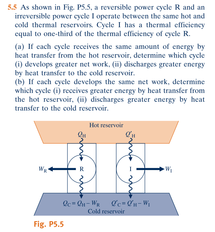 Solved 5.5 As Shown In Fig. P5.5, A Reversible Power Cycl...