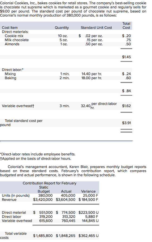 Colonial Cookies, Inc, bakes cookies for retail stores. The companys best-selling cookie is chocolate nut supreme which is marketed as a gourmet cookie and regularly sells for $9.00 per pound. The standard cost per pound of chocolate nut supreme, based on Colonials normal monthly production of 380,000 pounds, is as follows: Total Cost Cost Item Direct materials Quantity Standard Unit Cost Cookie mix Milk chocolate Almonds 10 oz. 5 oz. 1 oz. $ .02 per oz 15 per oz 50 per oz $.20 75 50 %1.45 Direct labor: Mixing Baking 1 min. 2 min. 14.40 per hr 18.00 per hr $.24 60 $.84 Variable overheadt 32.40,per direct-labor 3 min. $1.62 hr. Total standard cost per pound $3.91 Direct-labor rates include employee benefits. tApplied on the basis of direct-labor hours Colonials management accountant, Karen Blair, prepares monthly budget reports based on these standard costs. Februarys contribution report, which compares budgeted and actual performance, is shown in the following schedule Contribution Report for February Static Budget Actual Variance Units (in pounds) 380,000 405,000 25,000 F Revenue $3,420,000 $3,604,500 $ 184,500F Direct materia $551,000 $ 774,500 $223,500 U Direct labor Variable overhead 615,600 760,445 144,845 U 319,200 313,320 5,880 F Total variable costs $1,485,800 $1,848,265 $362,465 U
