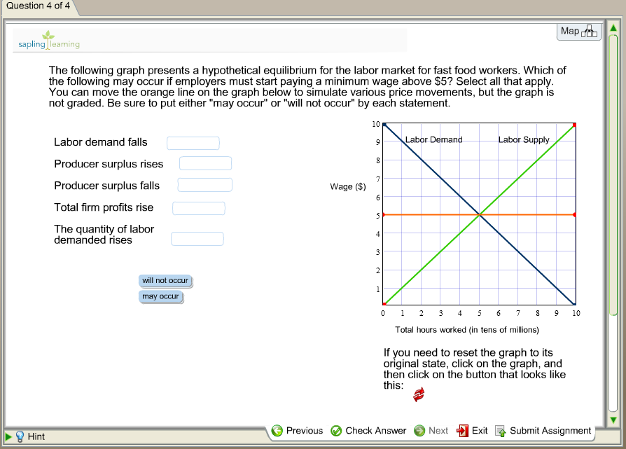 Solved The Following Graph Presents A Hypothetical Equili