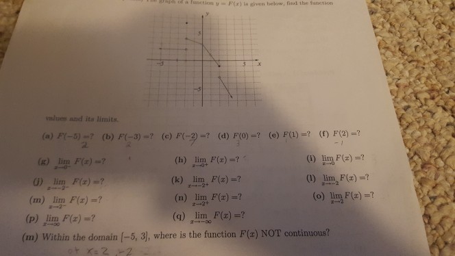 Solved Values And Its Limits A F 5 B F 3 Chegg Com