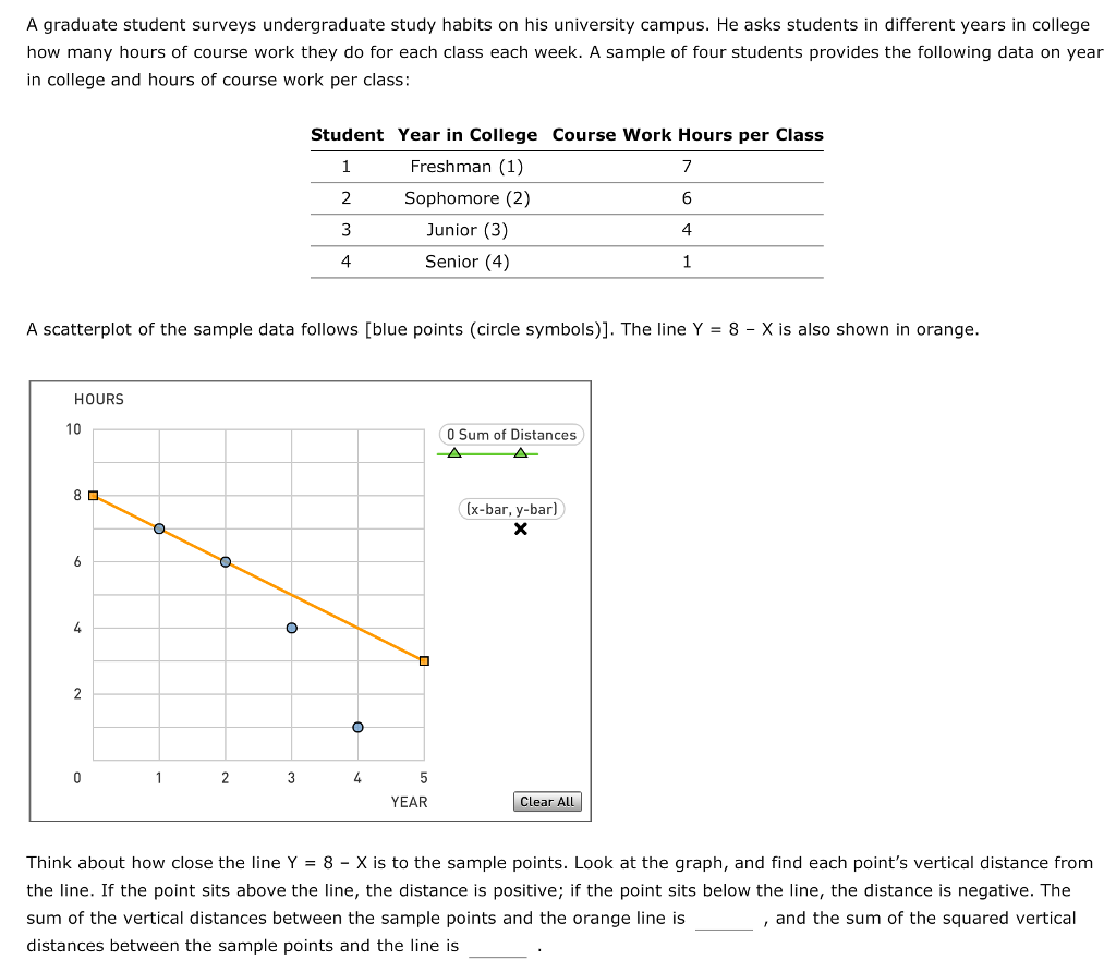 Solved A Graduate Student Surveys Undergraduate Study Hab - 