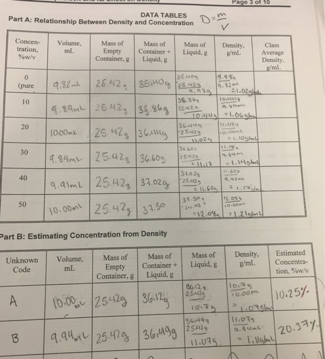 Solved Convert Each Of The Concentrations In Part A B And Chegg Com