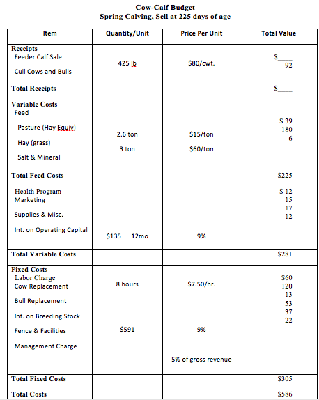 Show The Following Values For The Cow Calf Enterpr Chegg Com