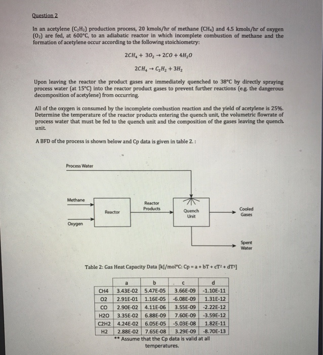 Solved In An Acetylene C 2h 2 Production Process Km Chegg Com