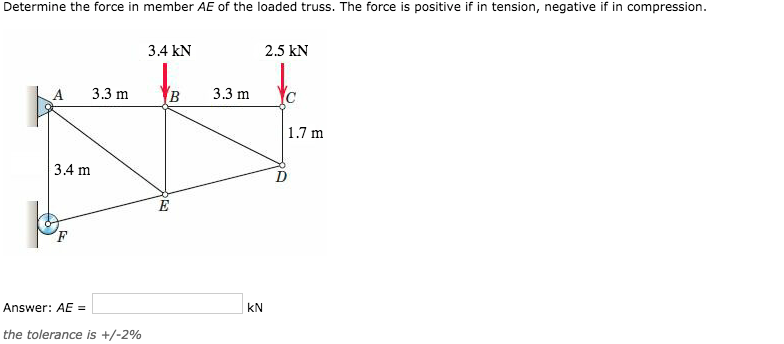 Solved Determine The Force In Member Ae Of The Loaded Tru Chegg Com