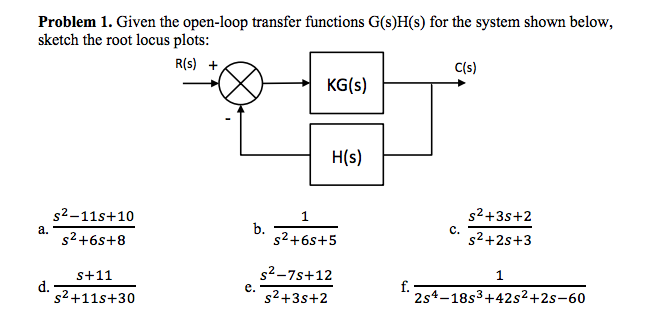 Solved Given The Open Loop Transfer Functions G S H S Fo Chegg Com