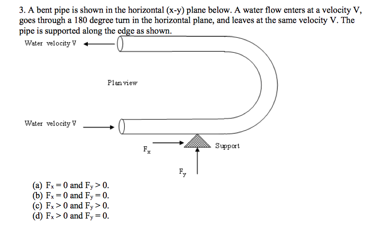 Solved 3. A bent pipe is shown in the horizontal (x-y) plane | Chegg.com