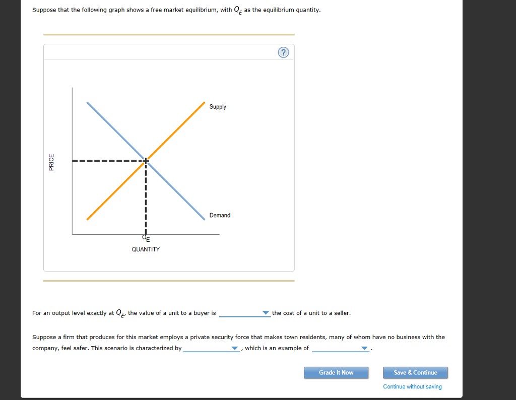 Solved Suppose that the following graph shows a free market | Chegg.com