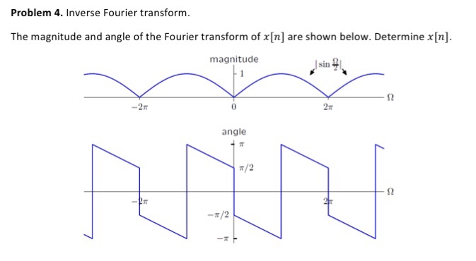 Solved Linear Systems And Signals Question... Please Help | Chegg.com