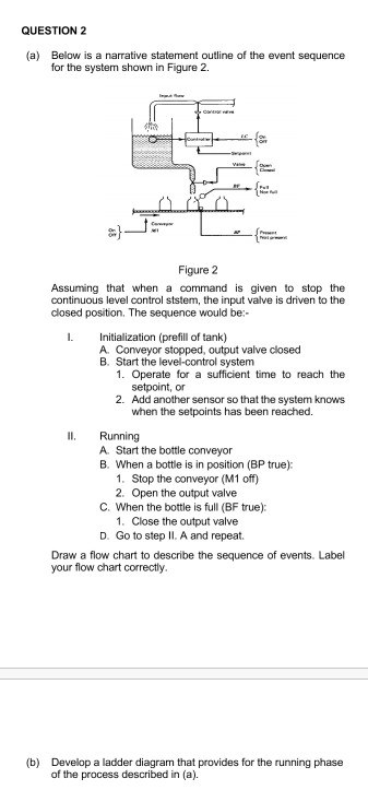 Solved QUESTION 2 (a) Below is a narrative statement outline | Chegg.com