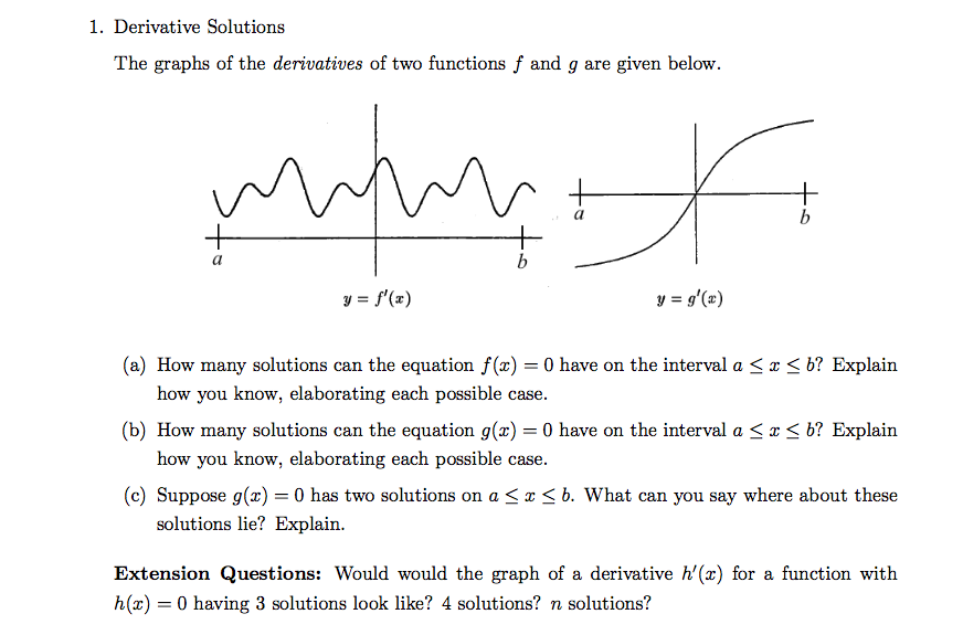 Solved Derivative Solutions The graphs of the derivatives | Chegg.com