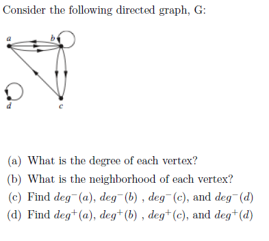 Solved Consider The Following Directed Graph, G: (a) What Is | Chegg.com