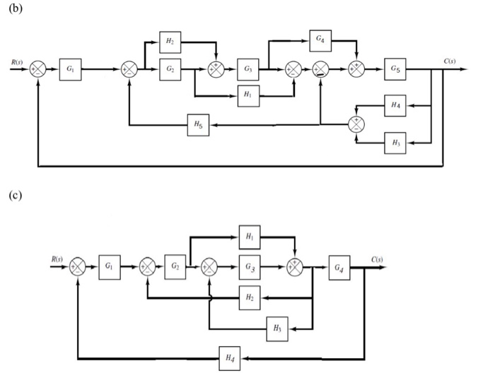 Solved Simplify the block diagram shown in the figures below | Chegg.com