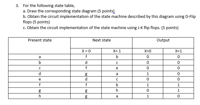 Solved For the following state table, Draw the | Chegg.com