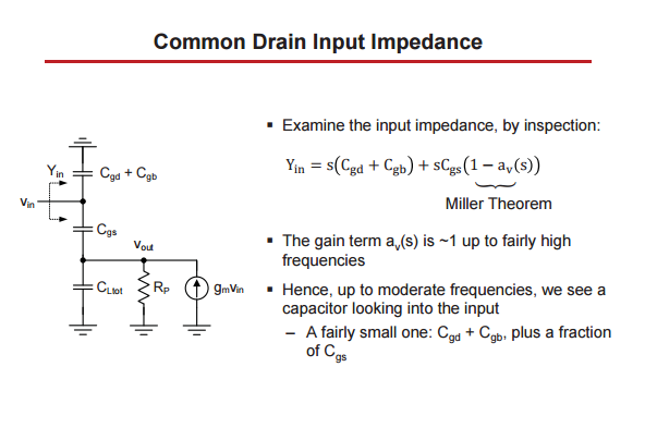 Solved 1. Common drain input impedance: As shown on slide 62 | Chegg.com