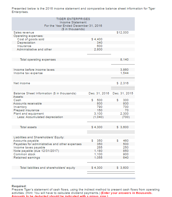 Solved Presented below is the 2016 income statement and | Chegg.com