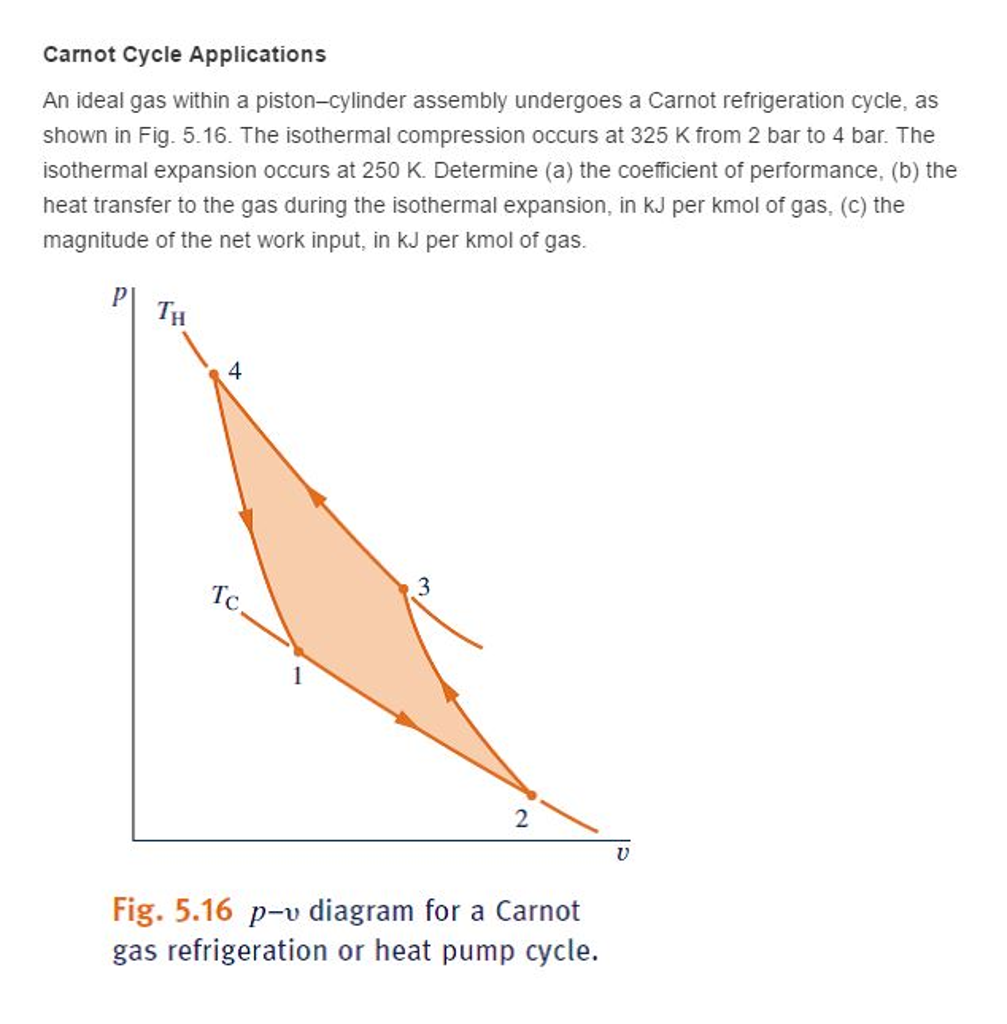 Solved An ideal gas within a pistoncylinder assembly