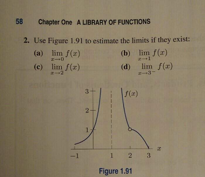 Solved 58 Chapter One A LIBRARY OF FUNCTIONS 2. Use Figure | Chegg.com