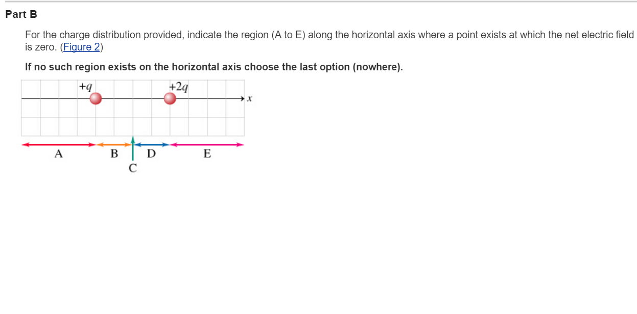 Solved For the charge distribution provided, indicate the