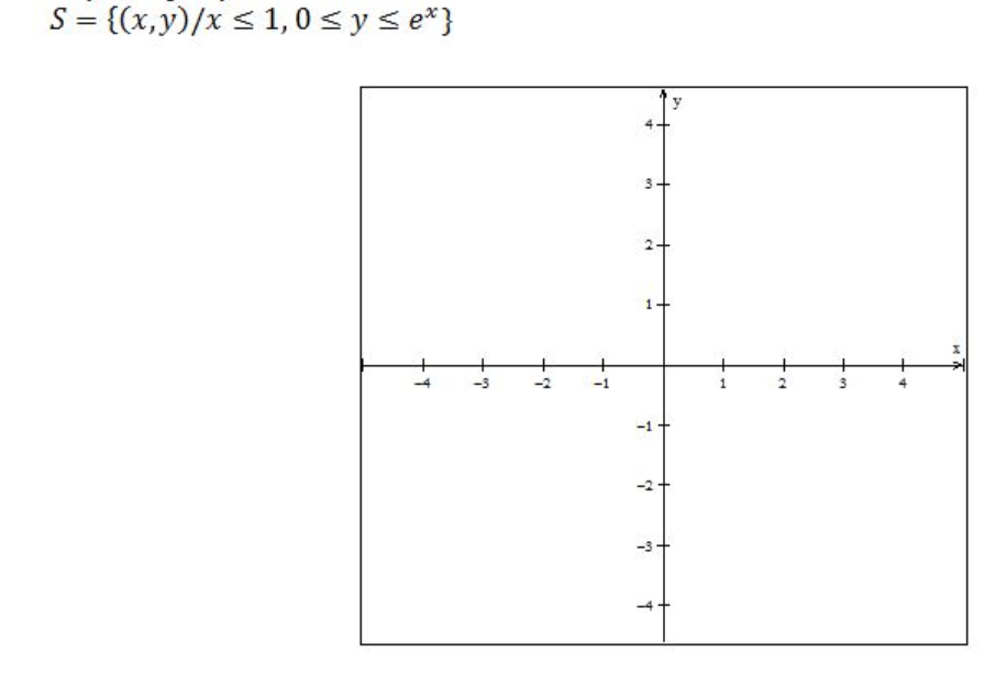 Solved Draw the region and find its area: Explain your | Chegg.com