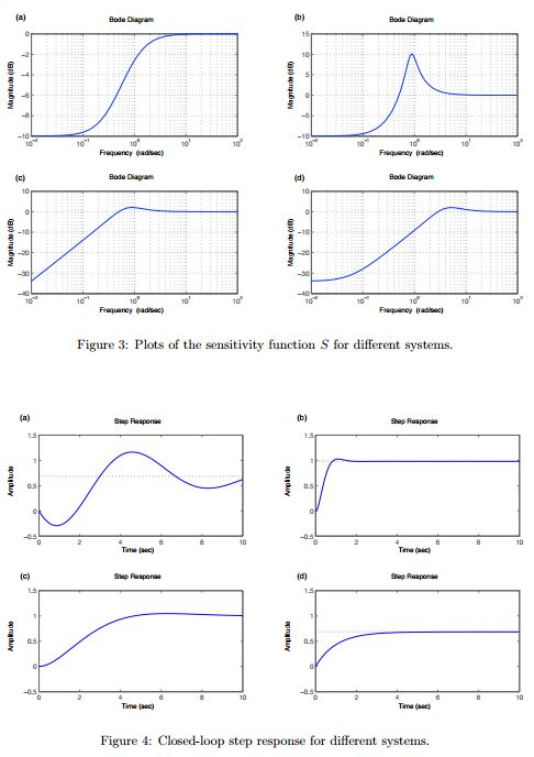 Controls Question (Bode Plot, Nyquist And Step | Chegg.com