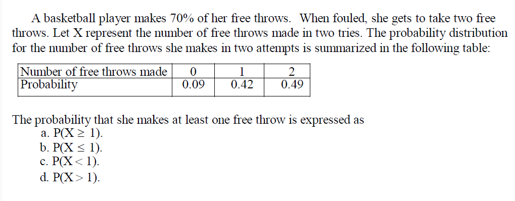 Solved A Basketball Player Makes 70 Of Her Free Throws Chegg Solved A Basketball Player Makes 70 Of Her Free Throws Chegg