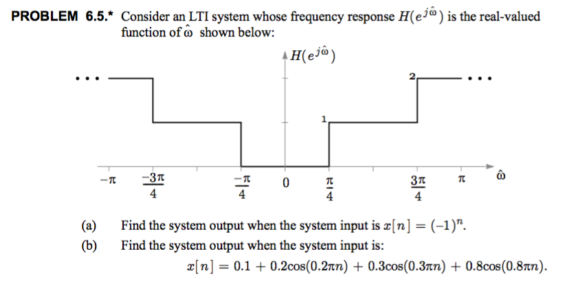 Solved Consider an LTI system whose frequency response | Chegg.com