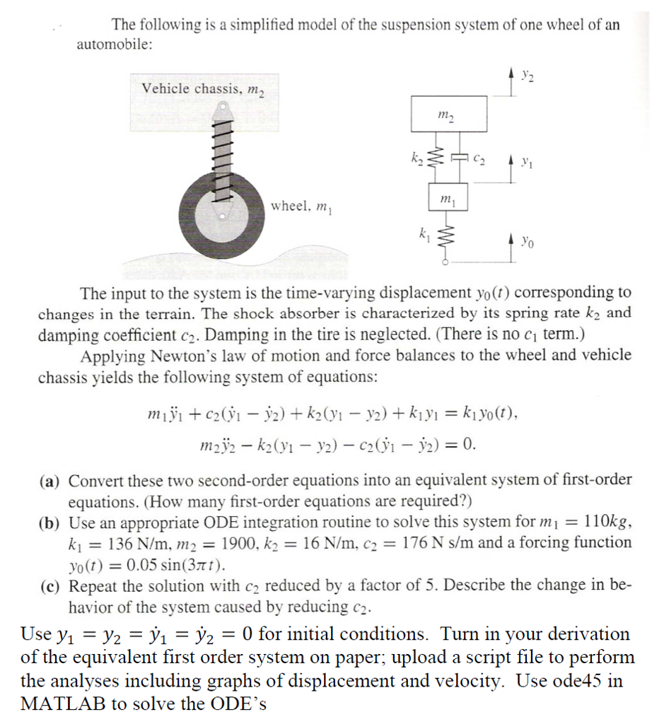 Solved The following is a simplified model of the suspension | Chegg.com