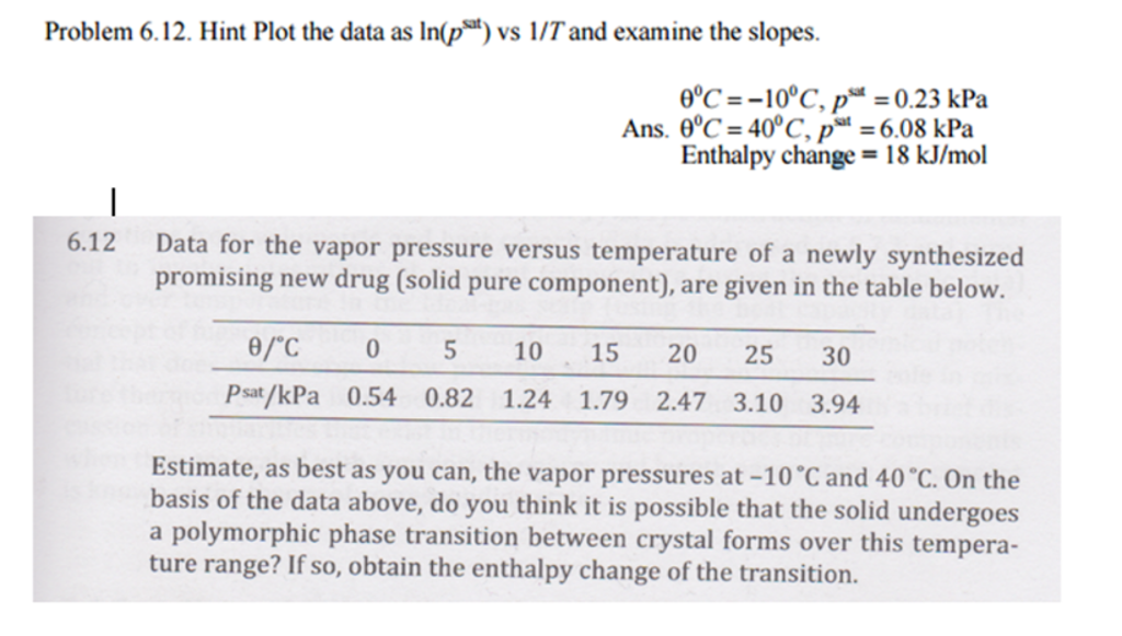 Solved Data for the vapor pressure versus temperature of a | Chegg.com