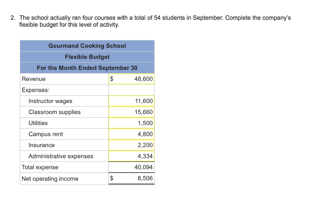 Solved The Gourmand Cooking School runs short cooking