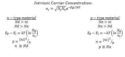 By hand sketch the Fermi level relative to the | Chegg.com