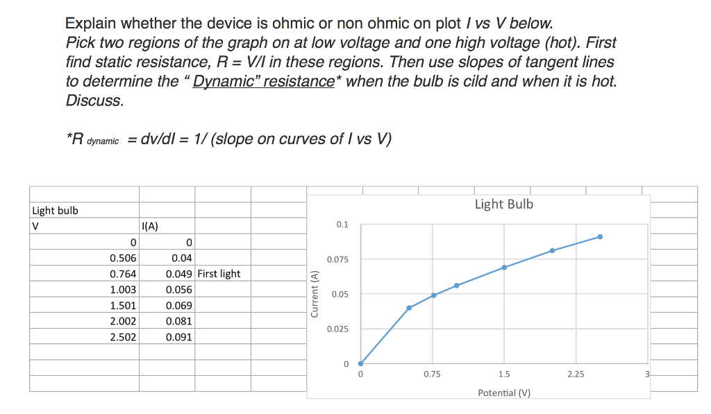 SOLVED: Ohmic Non-Ohmic Is A Material That Has A, 45% OFF