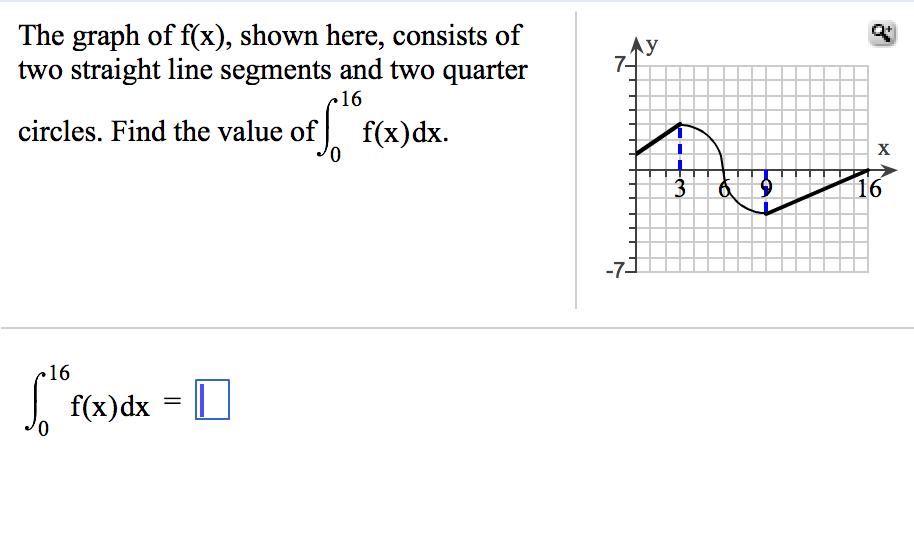 Solved The graph of f(x), shown here, consists of two | Chegg.com