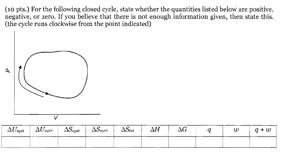 solved-closed-cycle-choose-positive-or-negative-or-zero-or-chegg