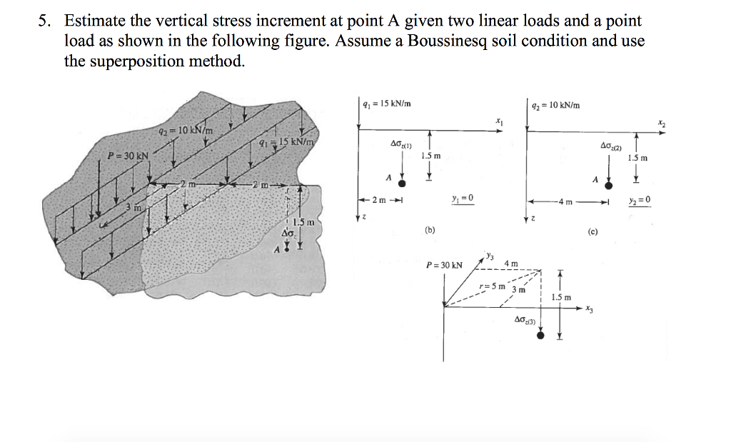 Solved Estimate The Vertical Stress Increment At Point A | Chegg.com