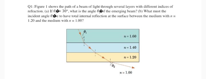 Solved Q1: Figure 1 shows the path of a beam of light | Chegg.com