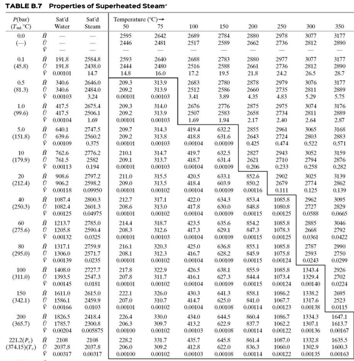 8.6. Table B.7 of Appendix B gives the following | Chegg.com