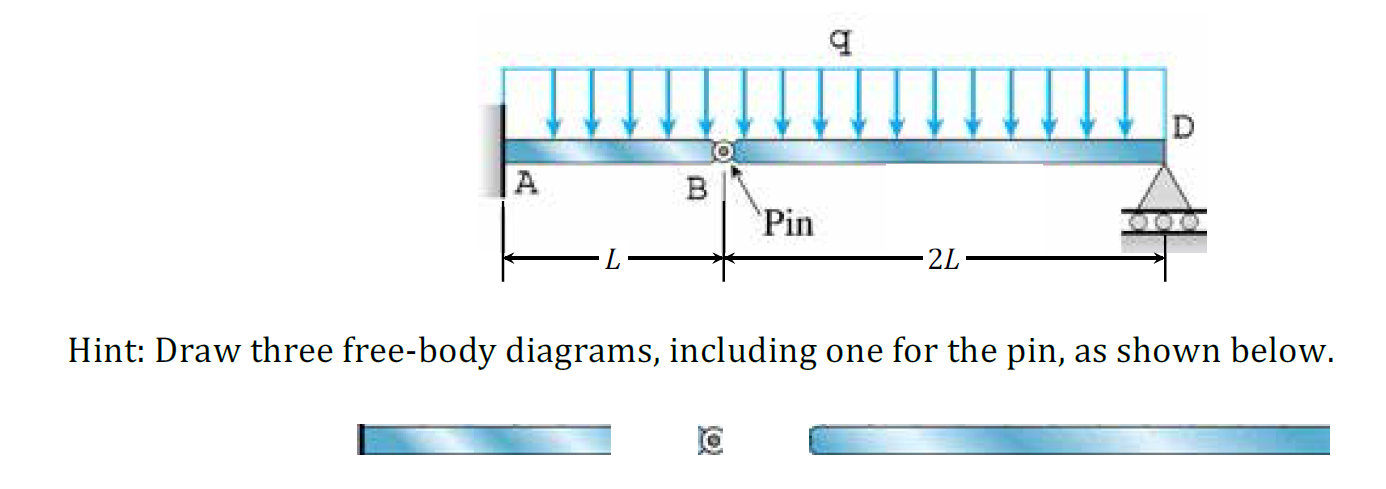 Solved Use the unit load method to determine the deflection | Chegg.com