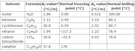 solved-assuming-100-dissociation-calculate-the-freezing-chegg