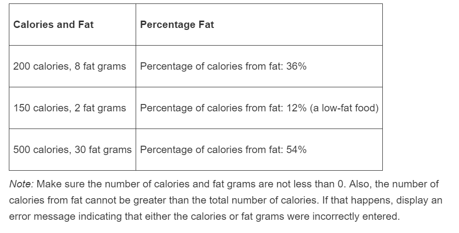 Solved Fat Percentage Calculator One Gram Of Fat Has 9 Ca...
