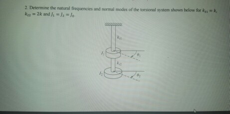 Solved Determine the natural frequencies and normal modes of | Chegg.com