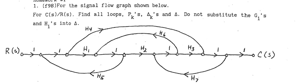 Solved For the signal flow graph shown below. For | Chegg.com