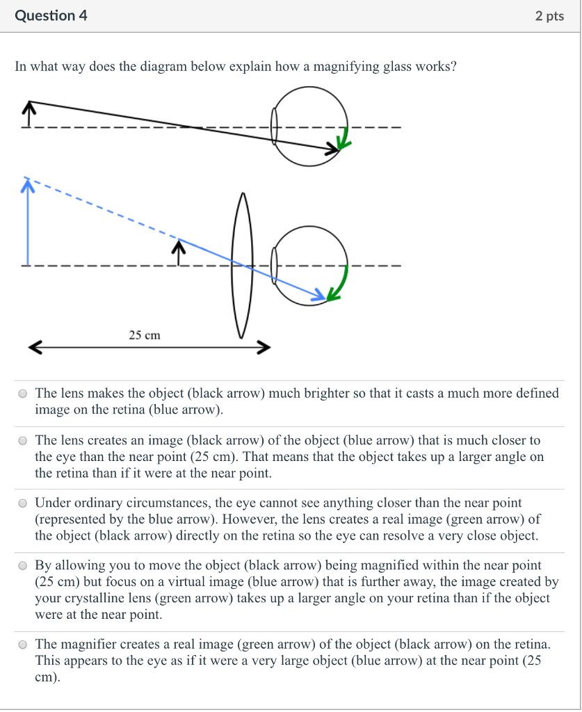 Solved Question 4 2 pts In what way does the diagram below | Chegg.com