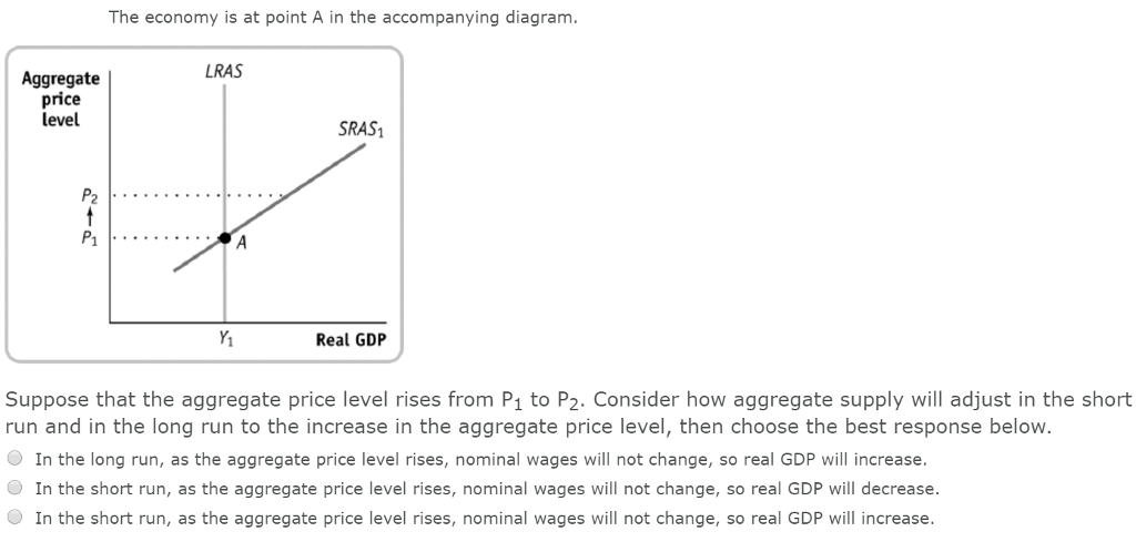 Solved The economy is at point A in the accompanying | Chegg.com