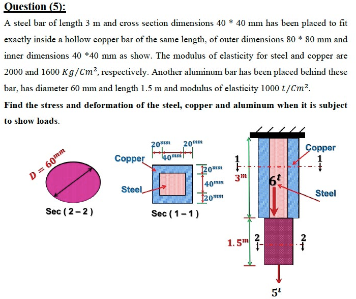 A steel bar of length 3 m and cross section
