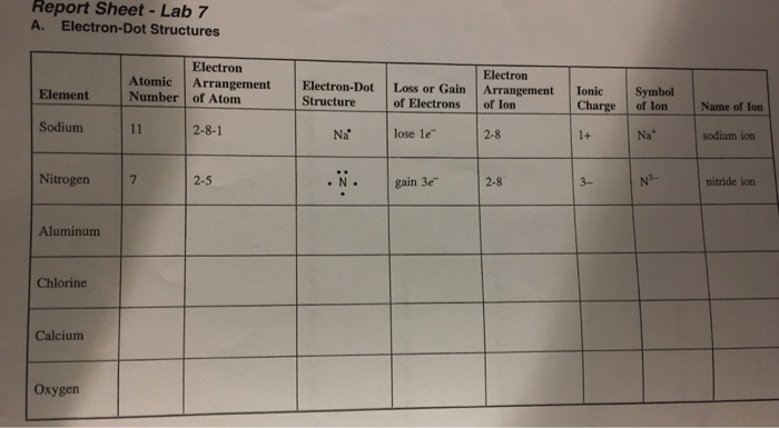 Solved Report Sheet-Lab 7 A. Electron-Dot Structures | Chegg.com